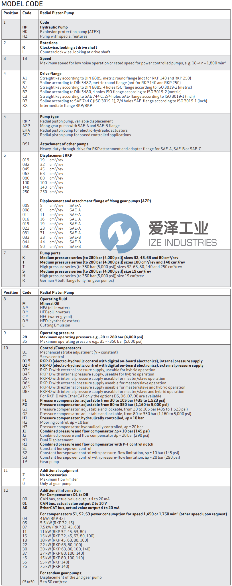 MOOG泵HPR18A7RKP140TM28R1Z00 愛澤工業(yè) ize-industries (2).png