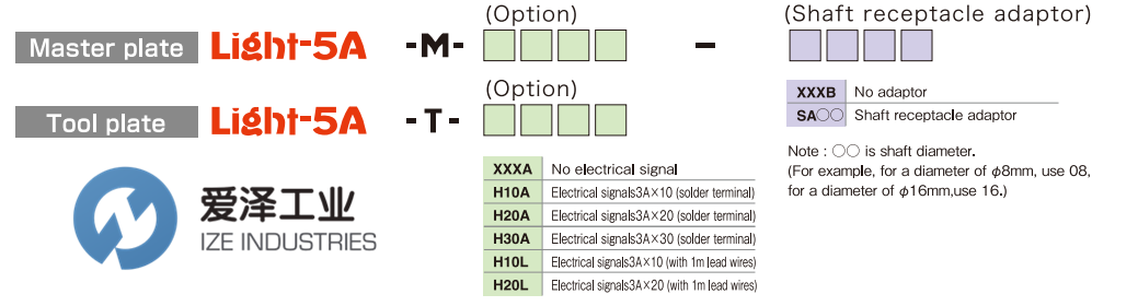 BL AUTOTEC工具盤(pán)linght-5a系列 愛(ài)澤工業(yè) izeindustries.png