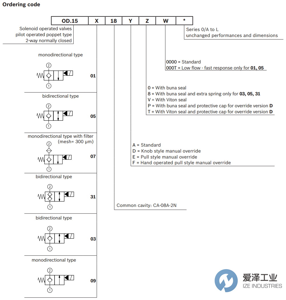 REXROTH OIL CONTROL閥OD150518D000000 R930058344 愛(ài)澤工業(yè) ize-industries (5).png