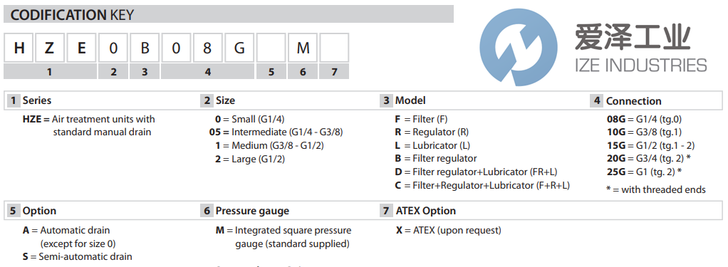 UNIVER過濾調節(jié)器HZE1B10GAM 愛澤工業(yè) ize-industries (2).png