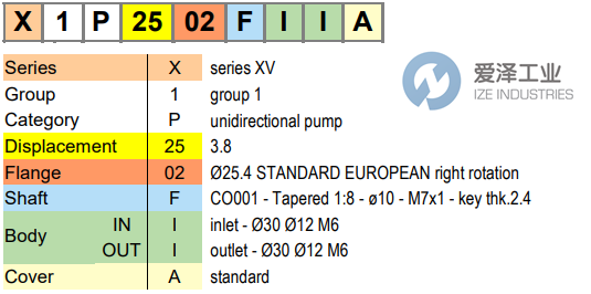 VIVOLO泵XV-1P系列 愛澤工業(yè) izeindustries.png