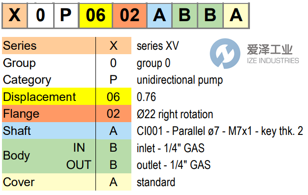 VIVOLO泵XV-0P系列 愛澤工業(yè) izeindustries.png