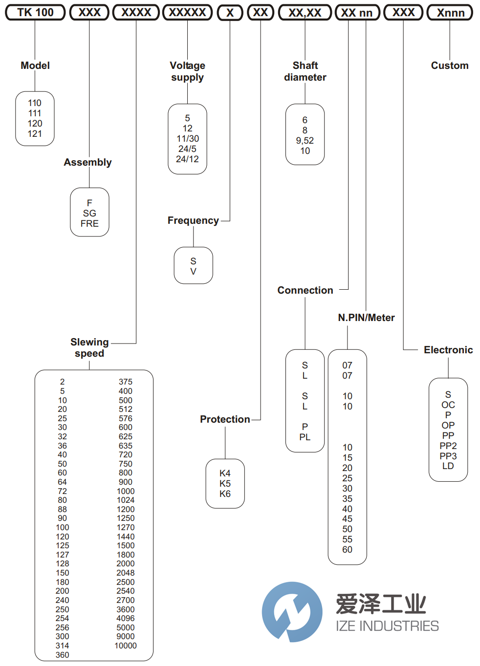 TEKEL編碼器TK12-industries (2) - 副本.png