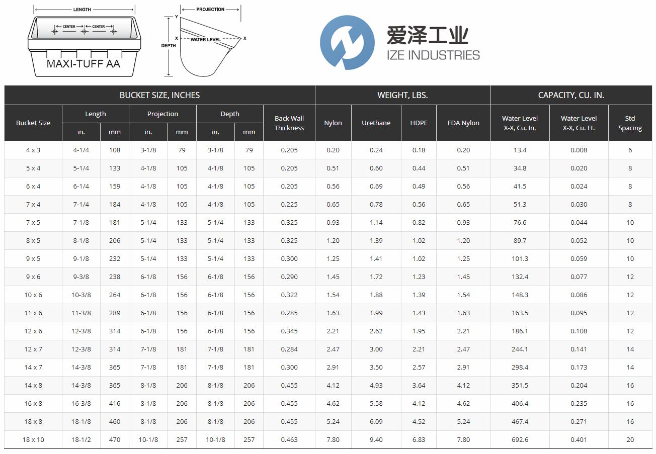 MAXILIFT提升機(jī)鏟斗MAXI-TUFF AA11X6 愛澤工業(yè)ize-industries (3).png