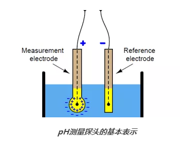 PH傳感器 愛澤工業(yè) izeindustries (2).png