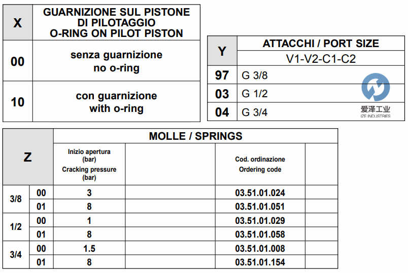 REXROTH OIL CONTROL閥05530100970000A 愛澤工業(yè)izeindustries (3).png