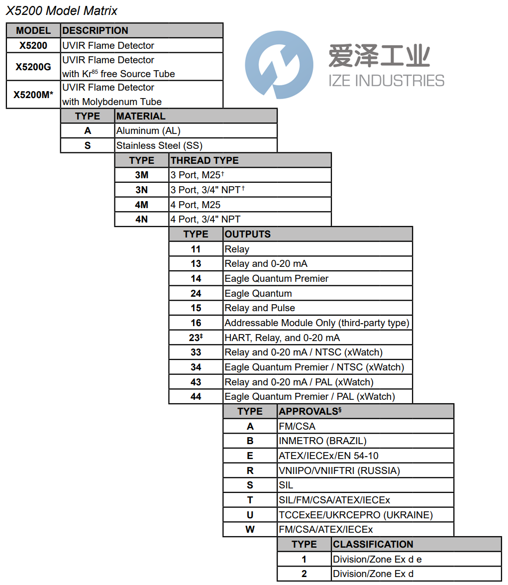 DET-TRONICS火焰探測器008520-001 愛澤工業(yè) ize-industries (2).png