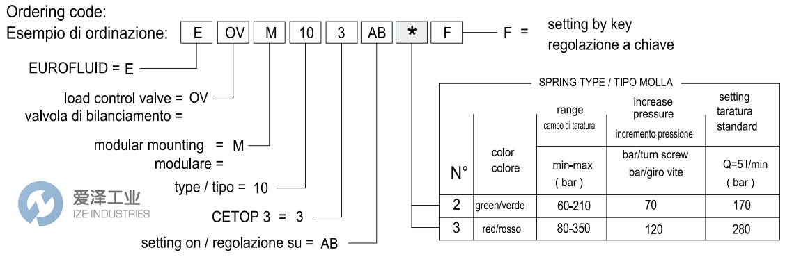 EURO FLUID控制閥EOVM103AB2F 愛澤工業(yè) ize-industries (2).png