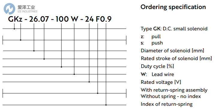 ISLIKER螺線管GKz-26.07-100w 愛澤工業(yè) ize-industries (2).png