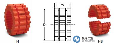 TB WOODS聯(lián)軸器HS系列 愛(ài)澤工業(yè) izeindustries.jpg