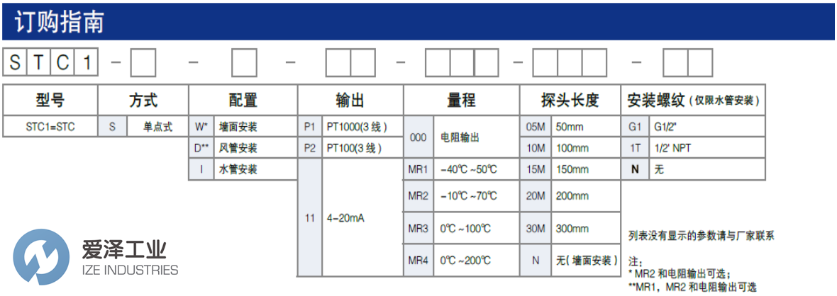 SETRA溫度傳感器STC1SD11MR320MN 愛澤工業(yè) ize-industries (3).png