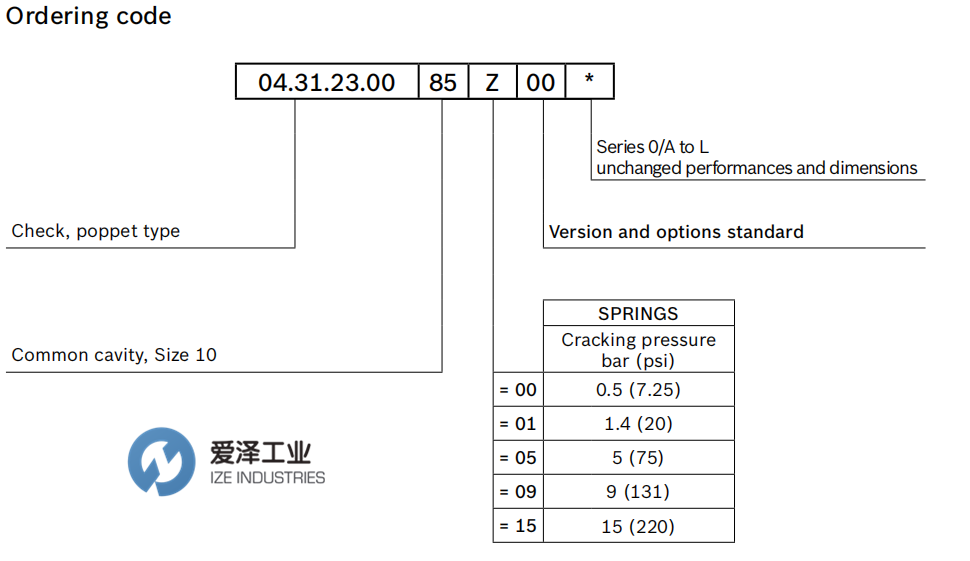 REXROTH OIL CONTROL閥043123008500000 R901106596 愛澤工業(yè)izeindustries (2).png