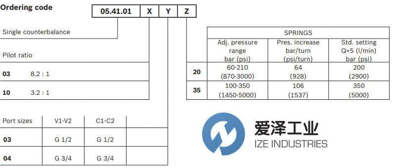 REXROTH OIL CONTROL閥054101100420000 R930001663 愛澤工業(yè) ize-industries (3).png