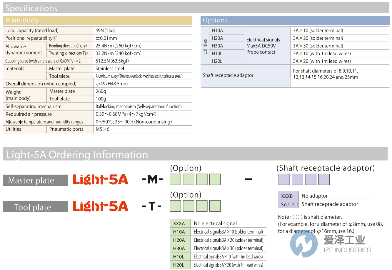 BL AUTOTEC工具盤Light-5A系列.png