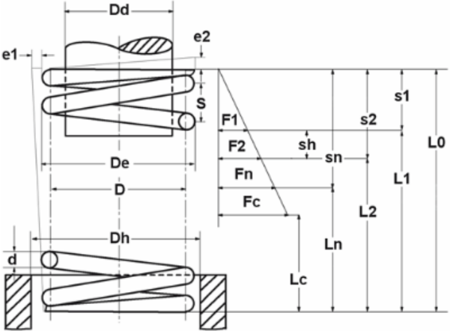 GUTEKUNST彈簧VD-045A 愛澤工業(yè) izeindustries(1).png