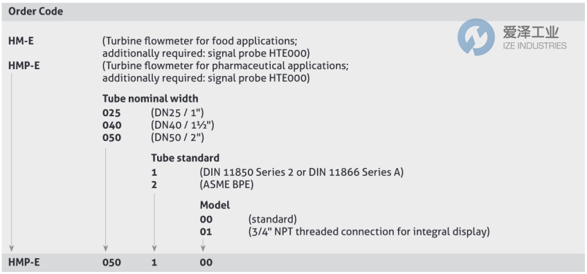 ANDERSON+NEGELE流量計HM-E040200+HTE000 愛澤工業(yè) ize-industries (2).png