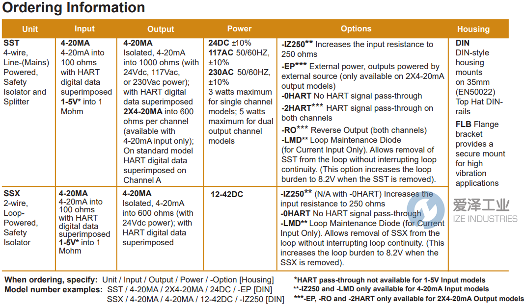 MOORE INDUSTRIES隔離器SSX4-20MA4-20MA12-42DCIZ250QCN[DIN] 愛澤工業(yè) ize-industries (2).png