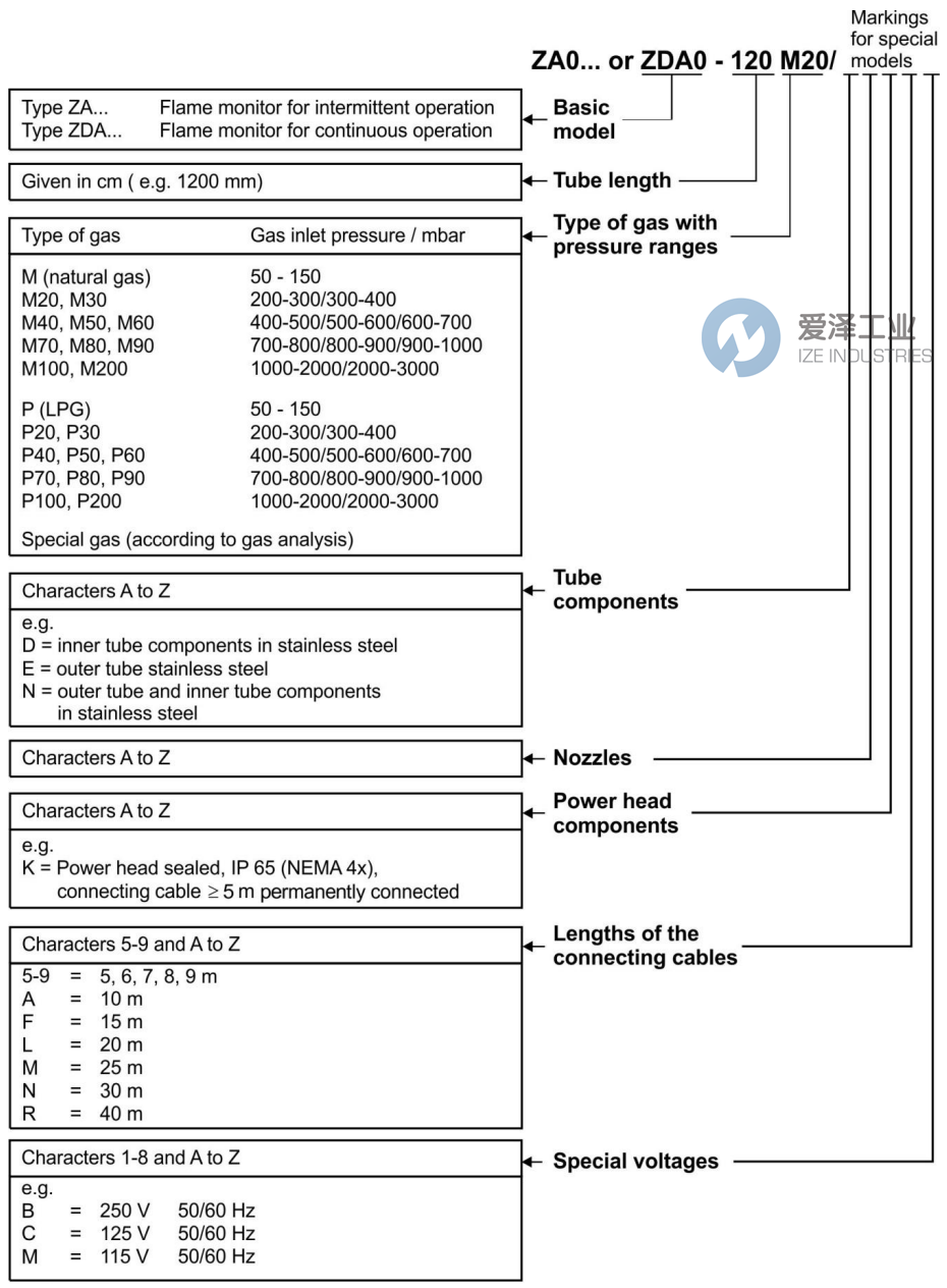 HEGWEIN燃氣點火器ZDA0系列  愛澤工業(yè) ize-industries (2).png