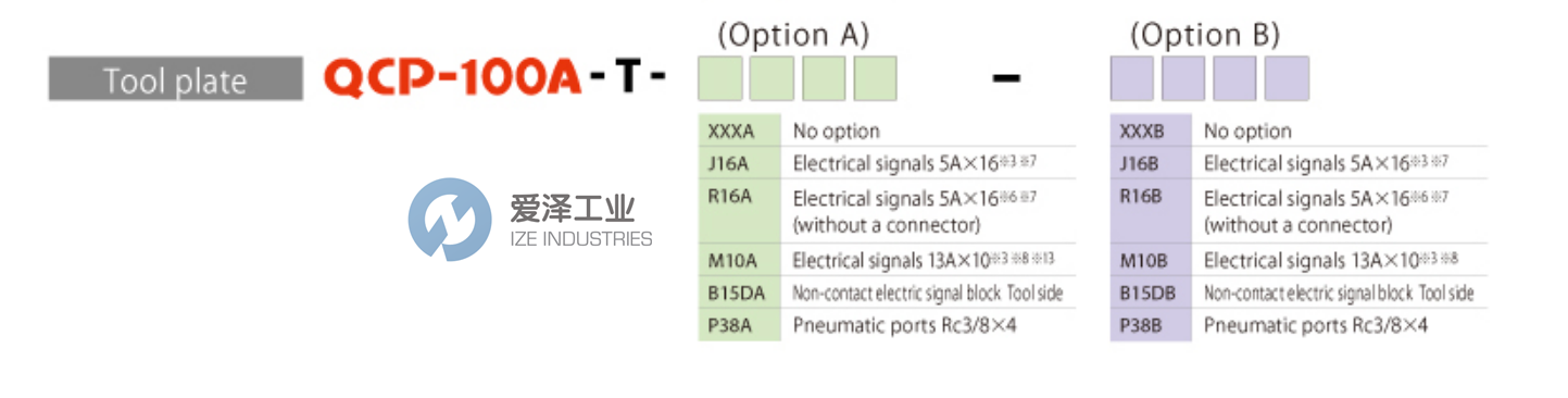 BL AUTOTEC工具盤QCP-100A-T-J16A-XXXB 愛澤工業(yè) izeindustries（1）.png