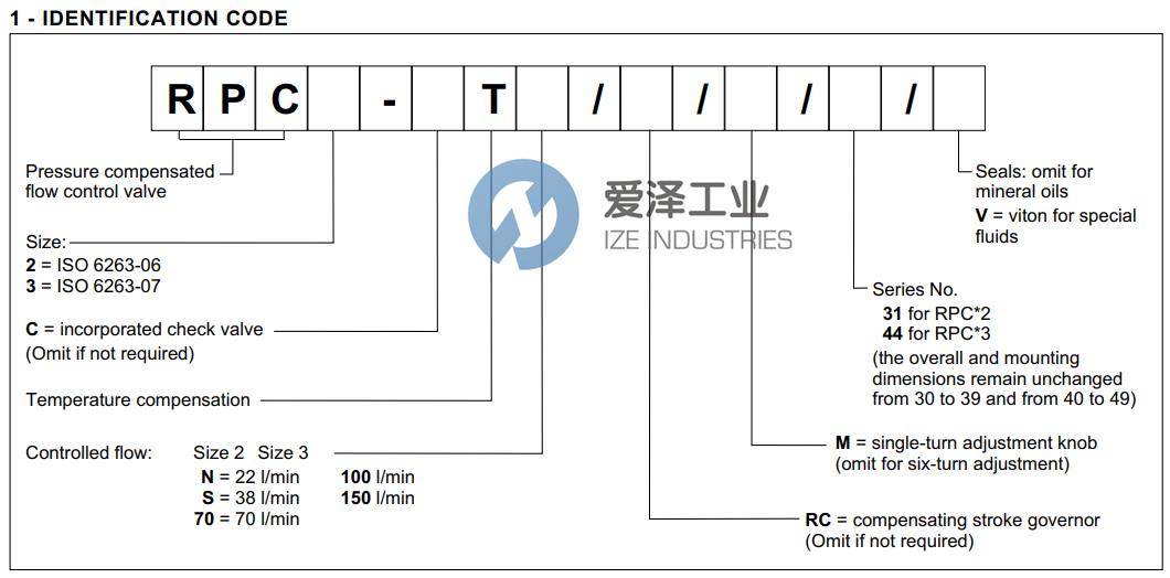 DUPLOMATIC溢流閥RPC2-T70M31 愛澤工業(yè) ize-industries (2).png