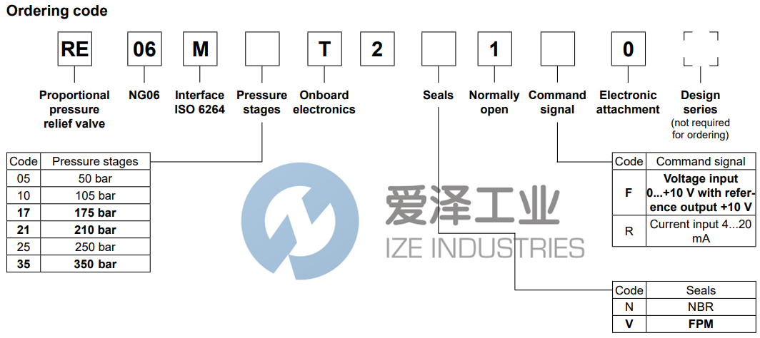 PARKER泄壓閥RE06M35T2N1F030 愛澤工業(yè) ize-industries (2).png