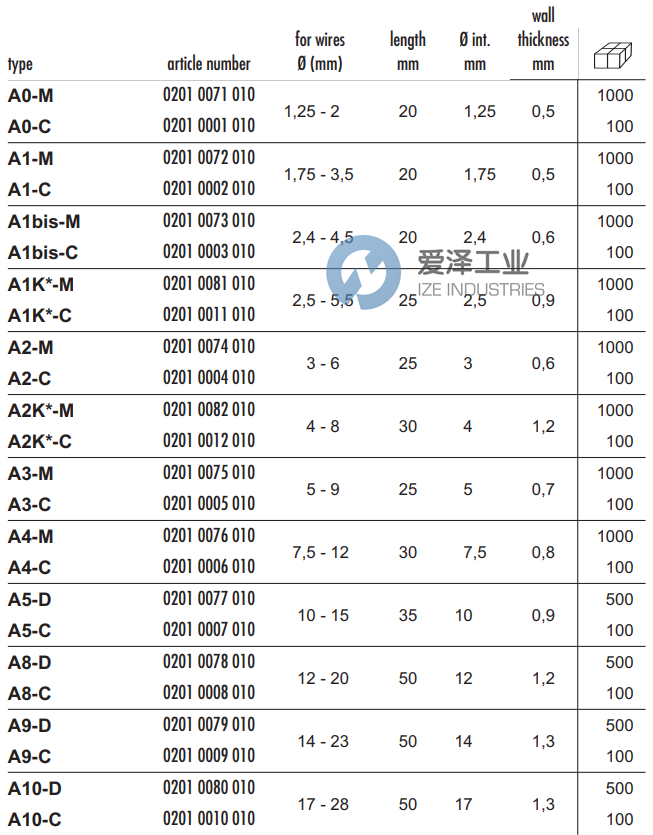 SES-HELAVIA套管02010075010 愛澤工業(yè) ize-industries (2).png