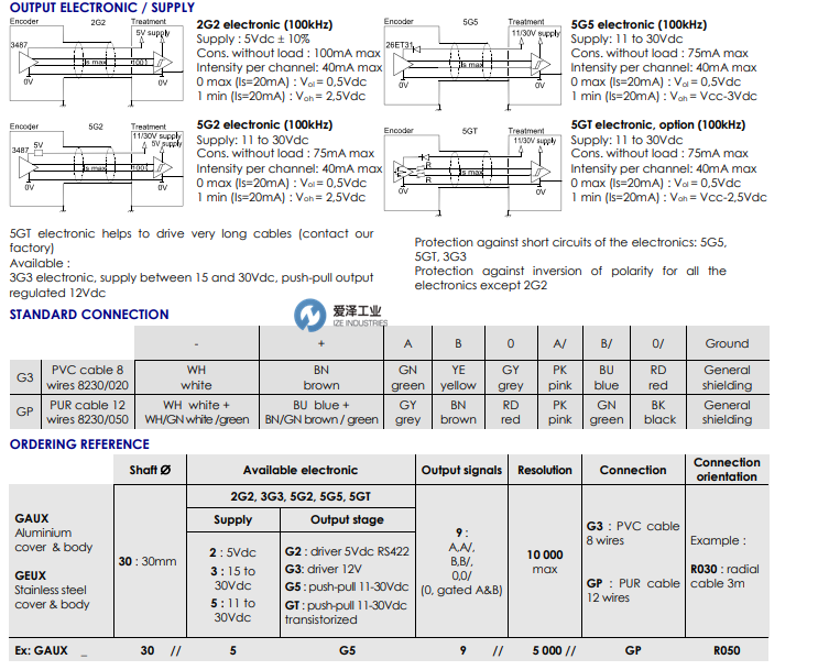 BEI編碼器GAUX系列 愛(ài)澤工業(yè) izeindustries（1）.png