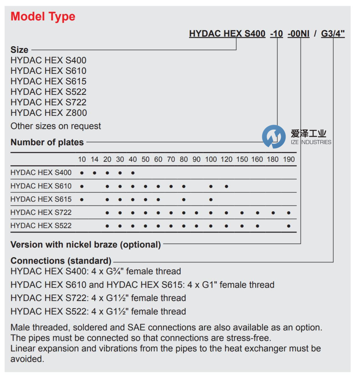 HYDAC換熱板HEX系列 愛澤工業(yè) izeindustries（1）.jpg