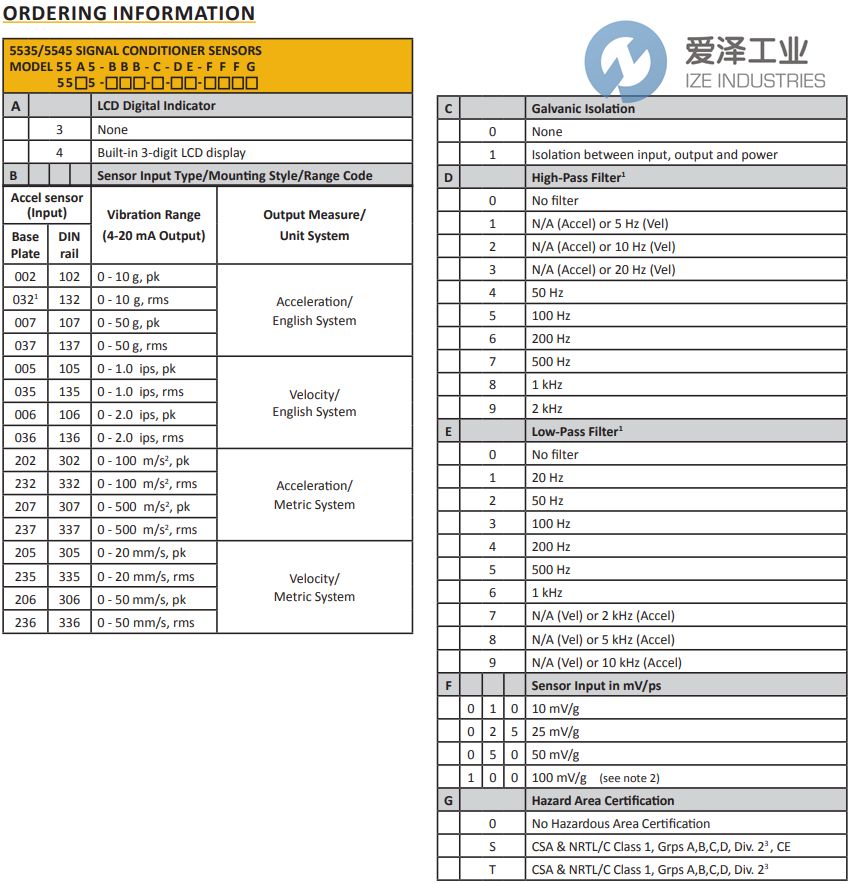 METRIX信號(hào)調(diào)節(jié)器5535系列 愛(ài)澤工業(yè) ize-industries.jpg