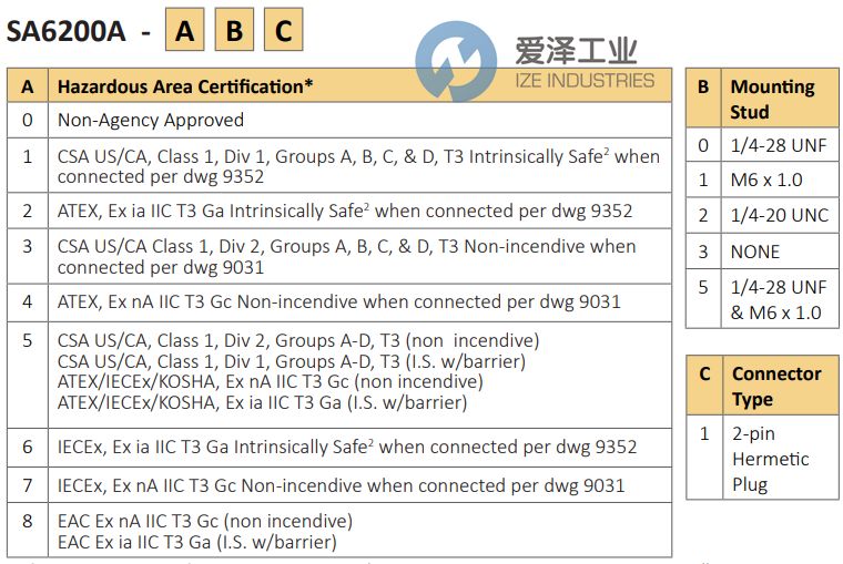 METRIX加速度計(jì)SA6200A系列 愛(ài)澤工業(yè) ize-industries.jpg