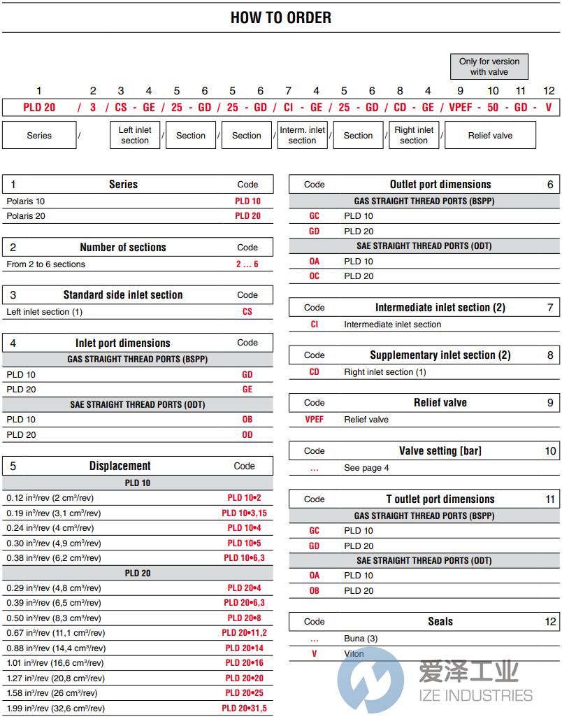 CASAPPA分配器DIVISORE-PLD204CS-GE8-GD8-GD8-GD8-GD8 愛(ài)澤工業(yè) ize-industries (1).png