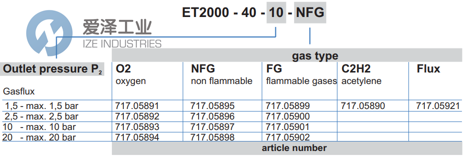 MESSER壓力調(diào)節(jié)器ET2000-40-20-NFG 717.05898 愛(ài)澤工業(yè) ize-industries (2).png