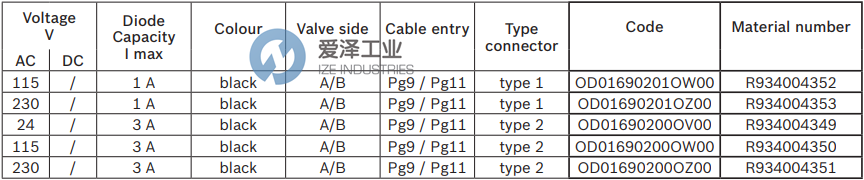 REXROTH連接器OD01690200OZ00 R934004351 愛澤工業(yè) ize-industries (3).png