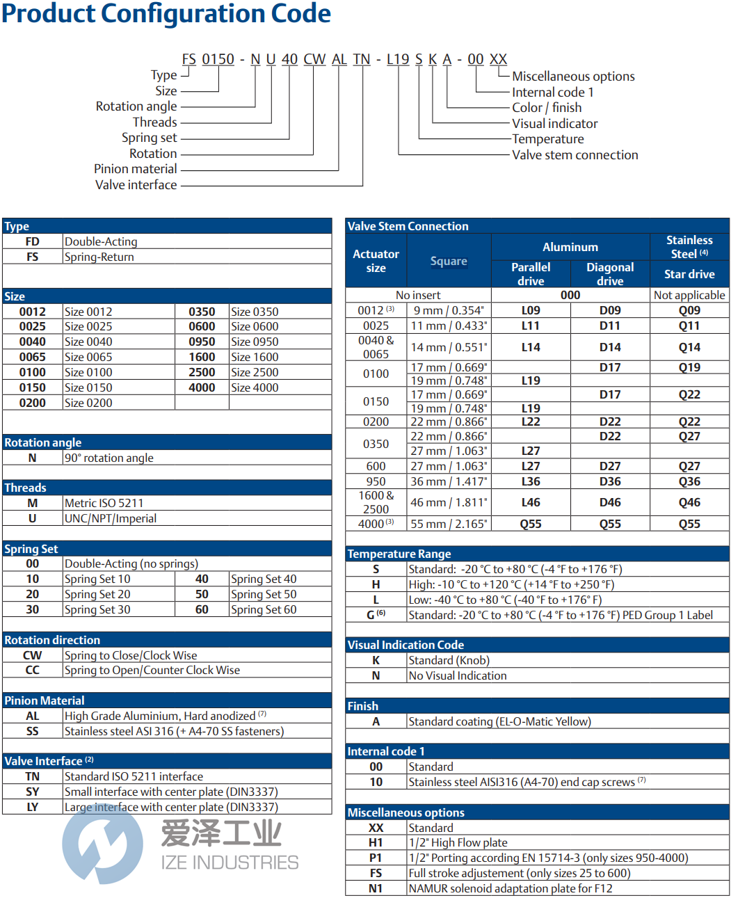 EL-O-MATIC執(zhí)行器FD0100.NM00CWALLYD17SNA.00XX 愛澤工業(yè) ize-industries (2).png