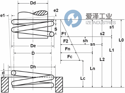 GUTEKUNST彈簧VD-080B-02 愛澤工業(yè) ize-industries (2).png