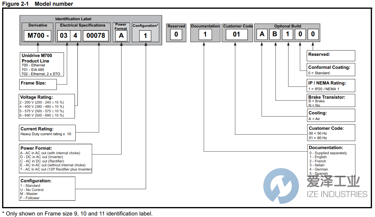 NIDEC伺服驅動器M701-04400150A10100AB100 愛澤工業(yè) ize-industries (2).png