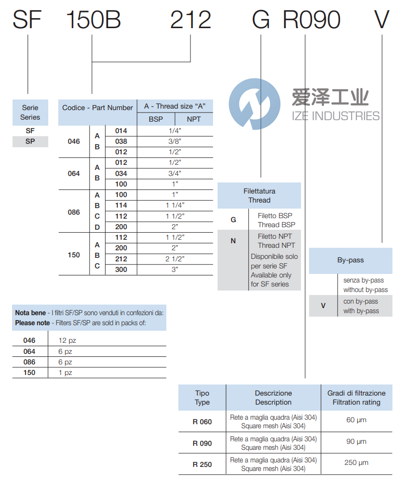 OMT過濾器SF064B-34-G R90 愛澤工業(yè) ize-industries (2).png