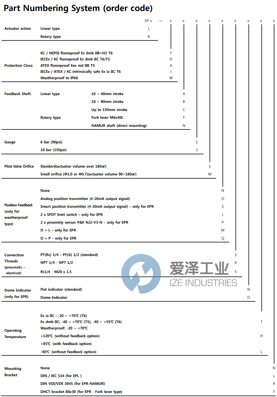 POWER-GENEX定位器EPR-WN2SL3NTR 愛(ài)澤工業(yè) ize-industries (2).png