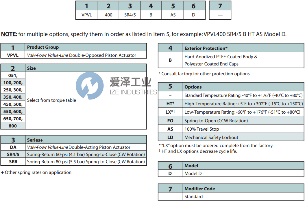 JAMESBURY氣動執(zhí)行器VPVL400DABD 愛澤工業(yè) ize-industries (2).png