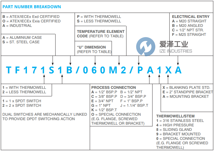 PYROPRESS溫度開(kāi)關(guān)TF171S1B075M2PG1XB 愛(ài)澤工業(yè) ize-industries (2).png