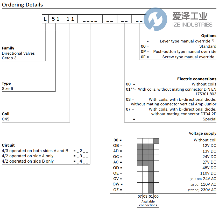 REXROTH OILCONTROL閥L5111M501OC0100 R933004492 愛澤工業(yè)izeindustries (2).png