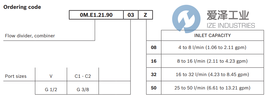 REXROTH閥0ME12190031600C R930056522 愛澤工業(yè)izeindustries (2).png