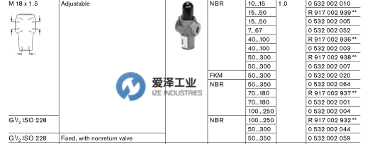 REXROTH閥0532002059 愛(ài)澤工業(yè)ize-industries (2).png