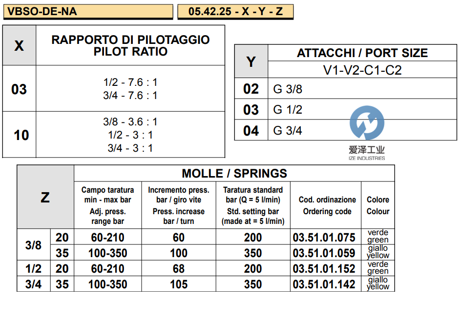 OIL CONTROL閥05422510033500A 愛澤工業(yè)izeindustries (3).png