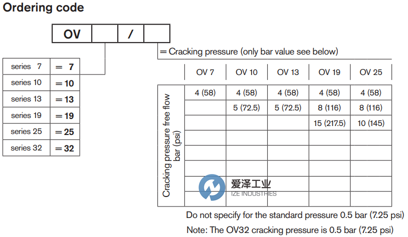 OIL CONTROL閥OV10 R932500364 愛澤工業(yè)ize-industries (2).png