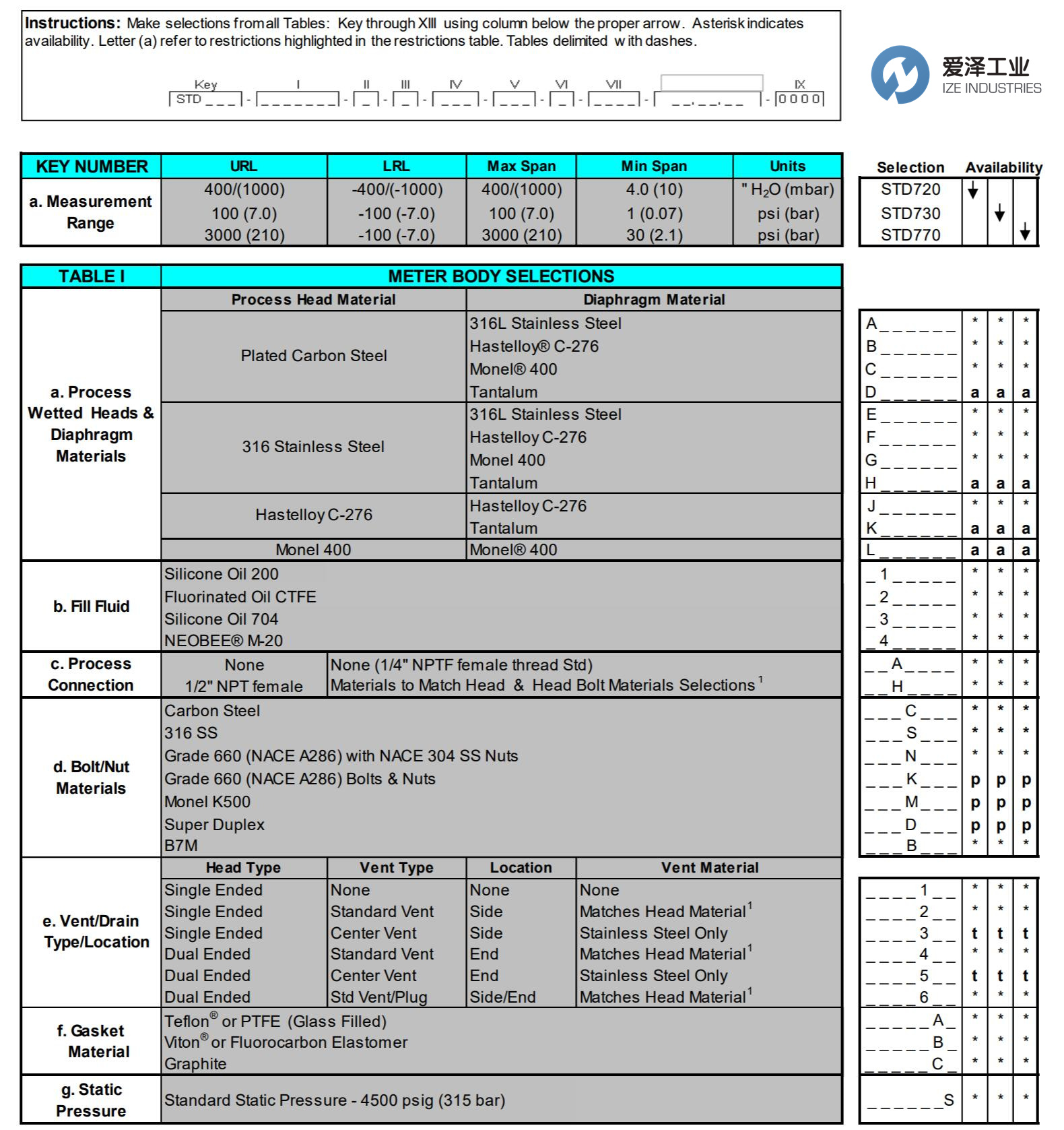 1-HONEYWELL變送器STD725-E1AC4AS-1-A-CHS-11S-A-00A0 愛澤工業(yè)ize-indsutries (1).jpg