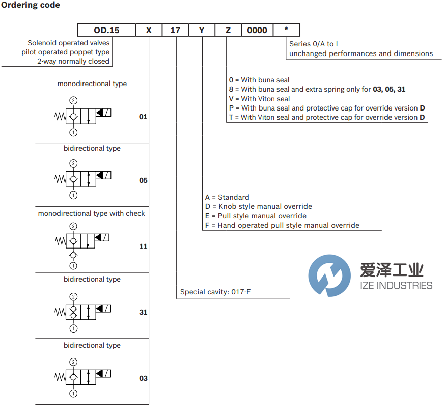 REXROTH OIL CONTROL閥OD151117A000000 R930064362 愛澤工業(yè) ize-industries (3).png