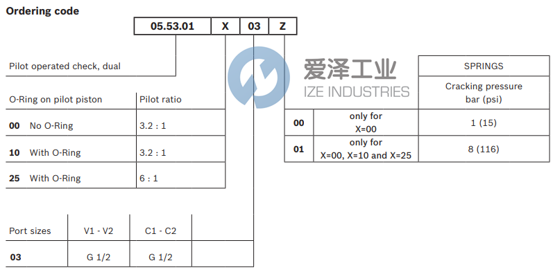 REXROTH閥055301100301000 R930002401 愛澤工業(yè)izeindustries (2).png