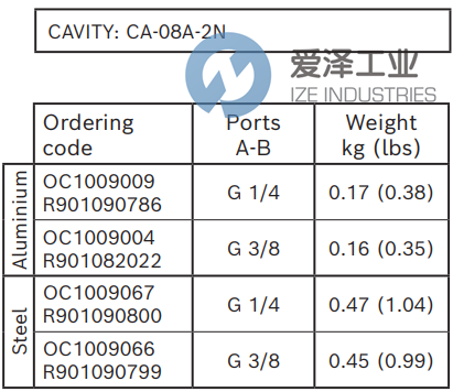 REXROTH閥OC1009067 R901090800 愛澤工業(yè) ize-industries (3).png