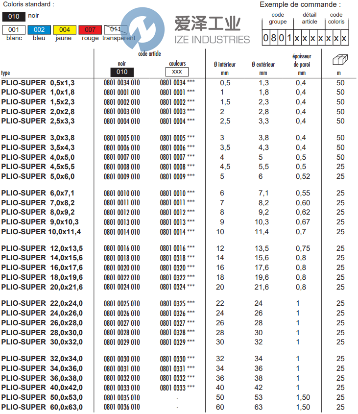 SES絕緣套管0801 0012 010 愛澤工業(yè) ize-industries (2).png